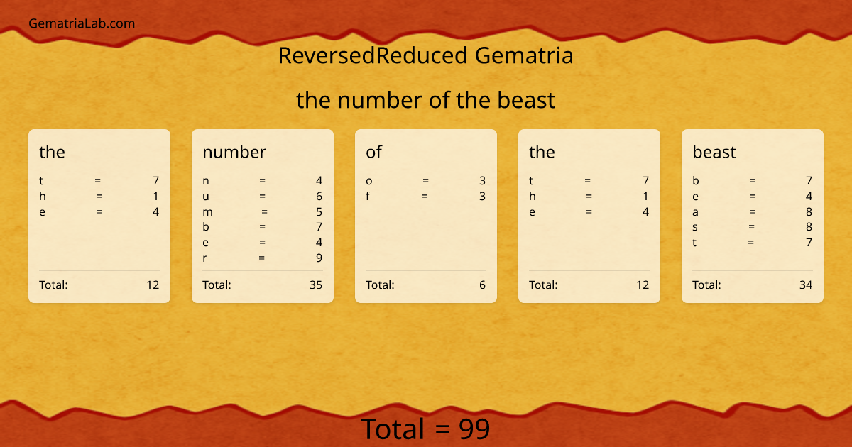 the number of the beast in reversedReduced Gematria